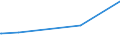 KN 84128010 /Exporte /Einheit = Preise (Euro/Tonne) /Partnerland: Groenland /Meldeland: Europäische Union /84128010:Dampfkraftmaschinen für Wasserdampf Oder Anderen Dampf (Ausg. Dampfkessel [dampferzeuger] und Dampfturbinen)