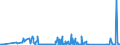 CN 84129020 /Exports /Unit = Prices (Euro/ton) /Partner: Denmark /Reporter: Eur27_2020 /84129020:Parts of Reaction Engines, N.e.s. (Excl. of Turbojets)