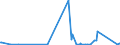 KN 84129020 /Exporte /Einheit = Preise (Euro/Tonne) /Partnerland: Island /Meldeland: Eur27_2020 /84129020:Teile von Strahltriebwerken, A.n.g. (Ausg. von Turbo-strahltriebwerken)