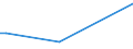 KN 84129020 /Exporte /Einheit = Preise (Euro/Tonne) /Partnerland: Lettland /Meldeland: Europäische Union /84129020:Teile von Strahltriebwerken, A.n.g. (Ausg. von Turbo-strahltriebwerken)