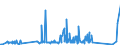 KN 84129020 /Exporte /Einheit = Preise (Euro/Tonne) /Partnerland: Rumaenien /Meldeland: Eur27_2020 /84129020:Teile von Strahltriebwerken, A.n.g. (Ausg. von Turbo-strahltriebwerken)