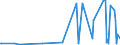 KN 84129020 /Exporte /Einheit = Preise (Euro/Tonne) /Partnerland: Ukraine /Meldeland: Eur27_2020 /84129020:Teile von Strahltriebwerken, A.n.g. (Ausg. von Turbo-strahltriebwerken)