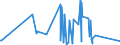 KN 84129020 /Exporte /Einheit = Preise (Euro/Tonne) /Partnerland: Usbekistan /Meldeland: Eur27_2020 /84129020:Teile von Strahltriebwerken, A.n.g. (Ausg. von Turbo-strahltriebwerken)