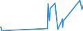 CN 84129020 /Exports /Unit = Prices (Euro/ton) /Partner: Bosnia-herz. /Reporter: Eur27_2020 /84129020:Parts of Reaction Engines, N.e.s. (Excl. of Turbojets)