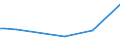 KN 84129020 /Exporte /Einheit = Preise (Euro/Tonne) /Partnerland: Ruanda /Meldeland: Europäische Union /84129020:Teile von Strahltriebwerken, A.n.g. (Ausg. von Turbo-strahltriebwerken)