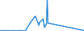 KN 84129020 /Exporte /Einheit = Preise (Euro/Tonne) /Partnerland: Mosambik /Meldeland: Eur27_2020 /84129020:Teile von Strahltriebwerken, A.n.g. (Ausg. von Turbo-strahltriebwerken)