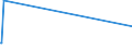 KN 84129020 /Exporte /Einheit = Preise (Euro/Tonne) /Partnerland: Madagaskar /Meldeland: Eur27_2020 /84129020:Teile von Strahltriebwerken, A.n.g. (Ausg. von Turbo-strahltriebwerken)