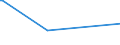 KN 84129020 /Exporte /Einheit = Preise (Euro/Tonne) /Partnerland: Namibia /Meldeland: Europäische Union /84129020:Teile von Strahltriebwerken, A.n.g. (Ausg. von Turbo-strahltriebwerken)