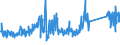 CN 84129040 /Exports /Unit = Prices (Euro/ton) /Partner: Netherlands /Reporter: Eur27_2020 /84129040:Parts of Hydraulic Power Engines and Motors, N.e.s.