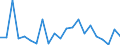 CN 84129040 /Exports /Unit = Prices (Euro/ton) /Partner: United Kingdom(Northern Ireland) /Reporter: Eur27_2020 /84129040:Parts of Hydraulic Power Engines and Motors, N.e.s.