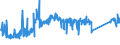 KN 84129040 /Exporte /Einheit = Preise (Euro/Tonne) /Partnerland: Oesterreich /Meldeland: Eur27_2020 /84129040:Teile von Hydromotoren, A.n.g.