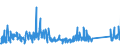 KN 84129040 /Exporte /Einheit = Preise (Euro/Tonne) /Partnerland: Estland /Meldeland: Eur27_2020 /84129040:Teile von Hydromotoren, A.n.g.