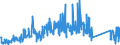 CN 84129040 /Exports /Unit = Prices (Euro/ton) /Partner: Lithuania /Reporter: Eur27_2020 /84129040:Parts of Hydraulic Power Engines and Motors, N.e.s.