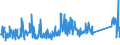 CN 84129040 /Exports /Unit = Prices (Euro/ton) /Partner: Russia /Reporter: Eur27_2020 /84129040:Parts of Hydraulic Power Engines and Motors, N.e.s.