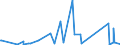 CN 84129040 /Exports /Unit = Prices (Euro/ton) /Partner: Djibouti /Reporter: Eur27_2020 /84129040:Parts of Hydraulic Power Engines and Motors, N.e.s.