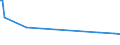 KN 84129040 /Exporte /Einheit = Preise (Euro/Tonne) /Partnerland: Somalia /Meldeland: Eur27_2020 /84129040:Teile von Hydromotoren, A.n.g.