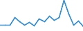 CN 84129080 /Exports /Unit = Prices (Euro/ton) /Partner: United Kingdom(Excluding Northern Ireland) /Reporter: Eur27_2020 /84129080:Parts of Non-electrical Engines and Motors, N.e.s.