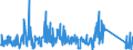 CN 84129080 /Exports /Unit = Prices (Euro/ton) /Partner: Luxembourg /Reporter: Eur27_2020 /84129080:Parts of Non-electrical Engines and Motors, N.e.s.