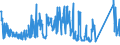 CN 84129080 /Exports /Unit = Prices (Euro/ton) /Partner: Norway /Reporter: Eur27_2020 /84129080:Parts of Non-electrical Engines and Motors, N.e.s.