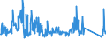 CN 84129080 /Exports /Unit = Prices (Euro/ton) /Partner: Finland /Reporter: Eur27_2020 /84129080:Parts of Non-electrical Engines and Motors, N.e.s.