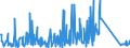 CN 84129080 /Exports /Unit = Prices (Euro/ton) /Partner: Bosnia-herz. /Reporter: Eur27_2020 /84129080:Parts of Non-electrical Engines and Motors, N.e.s.