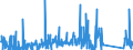 CN 84129080 /Exports /Unit = Prices (Euro/ton) /Partner: Egypt /Reporter: Eur27_2020 /84129080:Parts of Non-electrical Engines and Motors, N.e.s.