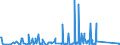 CN 84129080 /Exports /Unit = Prices (Euro/ton) /Partner: Sudan /Reporter: Eur27_2020 /84129080:Parts of Non-electrical Engines and Motors, N.e.s.