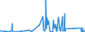 CN 84129080 /Exports /Unit = Prices (Euro/ton) /Partner: Cape Verde /Reporter: Eur27_2020 /84129080:Parts of Non-electrical Engines and Motors, N.e.s.