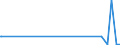CN 84129080 /Exports /Unit = Prices (Euro/ton) /Partner: Guinea Biss. /Reporter: Eur27_2020 /84129080:Parts of Non-electrical Engines and Motors, N.e.s.