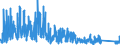 KN 84131100 /Exporte /Einheit = Preise (Euro/Bes. Maßeinheiten) /Partnerland: Oesterreich /Meldeland: Eur27_2020 /84131100:Ausgabepumpen, mit Messvorrichtung Ausgestattet Oder zur Aufnahme Einer Messvorrichtung Bestimmt, für Kraftstoffe Oder Schmiermittel, von der in Tankstellen Oder in Kraftfahrzeugwerkstätten Verwendeten Art