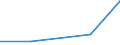 KN 84131100 /Exporte /Einheit = Preise (Euro/Bes. Maßeinheiten) /Partnerland: Tschechoslow /Meldeland: Eur27 /84131100:Ausgabepumpen, mit Messvorrichtung Ausgestattet Oder zur Aufnahme Einer Messvorrichtung Bestimmt, für Kraftstoffe Oder Schmiermittel, von der in Tankstellen Oder in Kraftfahrzeugwerkstätten Verwendeten Art