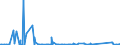 KN 84131900 /Exporte /Einheit = Preise (Euro/Bes. Maßeinheiten) /Partnerland: Tschad /Meldeland: Eur27_2020 /84131900:Flüssigkeitspumpen, mit Messvorrichtung Ausgestattet Oder zur Aufnahme Einer Messvorrichtung Bestimmt (Ausg. Ausgabepumpen für Kraftstoffe Oder Schmiermittel, von der in Tankstellen Oder in Kraftfahrzeugwerkstätten Verwendeten Art)