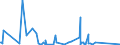 KN 84131900 /Exporte /Einheit = Preise (Euro/Bes. Maßeinheiten) /Partnerland: Zentralaf.republik /Meldeland: Eur27_2020 /84131900:Flüssigkeitspumpen, mit Messvorrichtung Ausgestattet Oder zur Aufnahme Einer Messvorrichtung Bestimmt (Ausg. Ausgabepumpen für Kraftstoffe Oder Schmiermittel, von der in Tankstellen Oder in Kraftfahrzeugwerkstätten Verwendeten Art)