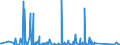 KN 84131900 /Exporte /Einheit = Preise (Euro/Bes. Maßeinheiten) /Partnerland: Uganda /Meldeland: Eur27_2020 /84131900:Flüssigkeitspumpen, mit Messvorrichtung Ausgestattet Oder zur Aufnahme Einer Messvorrichtung Bestimmt (Ausg. Ausgabepumpen für Kraftstoffe Oder Schmiermittel, von der in Tankstellen Oder in Kraftfahrzeugwerkstätten Verwendeten Art)