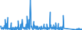 CN 84132000 /Exports /Unit = Prices (Euro/suppl. units) /Partner: Portugal /Reporter: Eur27_2020 /84132000:Hand Pumps for Liquids (Excl. Those of Subheading 8413.11 and 8413.19)