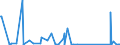 CN 84132000 /Exports /Unit = Prices (Euro/suppl. units) /Partner: Melilla /Reporter: Eur27_2020 /84132000:Hand Pumps for Liquids (Excl. Those of Subheading 8413.11 and 8413.19)