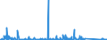 CN 84132000 /Exports /Unit = Prices (Euro/suppl. units) /Partner: Iceland /Reporter: Eur27_2020 /84132000:Hand Pumps for Liquids (Excl. Those of Subheading 8413.11 and 8413.19)