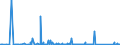 CN 84132000 /Exports /Unit = Prices (Euro/suppl. units) /Partner: Andorra /Reporter: Eur27_2020 /84132000:Hand Pumps for Liquids (Excl. Those of Subheading 8413.11 and 8413.19)