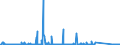 KN 84132000 /Exporte /Einheit = Preise (Euro/Bes. Maßeinheiten) /Partnerland: Tunesien /Meldeland: Eur27_2020 /84132000:Handflüssigkeitspumpen (Ausg. Solche der Unterpos. 8413.11 Oder 8413.19)