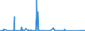 CN 84132000 /Exports /Unit = Prices (Euro/suppl. units) /Partner: Libya /Reporter: Eur27_2020 /84132000:Hand Pumps for Liquids (Excl. Those of Subheading 8413.11 and 8413.19)