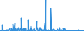 CN 84132000 /Exports /Unit = Prices (Euro/suppl. units) /Partner: Egypt /Reporter: Eur27_2020 /84132000:Hand Pumps for Liquids (Excl. Those of Subheading 8413.11 and 8413.19)