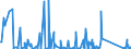 CN 84132000 /Exports /Unit = Prices (Euro/suppl. units) /Partner: Mauritania /Reporter: Eur27_2020 /84132000:Hand Pumps for Liquids (Excl. Those of Subheading 8413.11 and 8413.19)