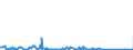 KN 84132000 /Exporte /Einheit = Preise (Euro/Bes. Maßeinheiten) /Partnerland: Guinea-biss. /Meldeland: Eur27_2020 /84132000:Handflüssigkeitspumpen (Ausg. Solche der Unterpos. 8413.11 Oder 8413.19)