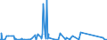 CN 84132000 /Exports /Unit = Prices (Euro/suppl. units) /Partner: Sierra Leone /Reporter: Eur27_2020 /84132000:Hand Pumps for Liquids (Excl. Those of Subheading 8413.11 and 8413.19)