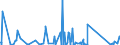 CN 84132000 /Exports /Unit = Prices (Euro/suppl. units) /Partner: S.tome /Reporter: Eur27_2020 /84132000:Hand Pumps for Liquids (Excl. Those of Subheading 8413.11 and 8413.19)