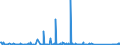 CN 84132000 /Exports /Unit = Prices (Euro/suppl. units) /Partner: Congo (Dem. Rep.) /Reporter: Eur27_2020 /84132000:Hand Pumps for Liquids (Excl. Those of Subheading 8413.11 and 8413.19)