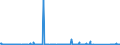 CN 84132000 /Exports /Unit = Prices (Euro/suppl. units) /Partner: Tanzania /Reporter: Eur27_2020 /84132000:Hand Pumps for Liquids (Excl. Those of Subheading 8413.11 and 8413.19)