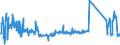 CN 84133020 /Exports /Unit = Prices (Euro/suppl. units) /Partner: Netherlands /Reporter: Eur27_2020 /84133020:Injection Pumps for Internal Combustion Piston Engine