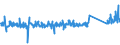 KN 84133080 /Exporte /Einheit = Preise (Euro/Bes. Maßeinheiten) /Partnerland: Portugal /Meldeland: Eur27_2020 /84133080:Kraftstoffpumpen, Ölpumpen Oder Kühlmittelpumpen für Kolbenverbrennungsmotoren (Ausg. Einspritzpumpen)