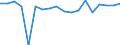 KN 84133080 /Exporte /Einheit = Preise (Euro/Bes. Maßeinheiten) /Partnerland: Ver.koenigreich(Ohne Nordirland) /Meldeland: Eur27_2020 /84133080:Kraftstoffpumpen, Ã–lpumpen Oder KÃ¼hlmittelpumpen FÃ¼r Kolbenverbrennungsmotoren (Ausg. Einspritzpumpen)